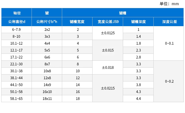 铝合金梅花联轴器产品详情图 16