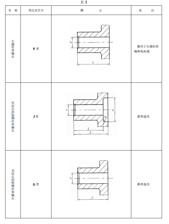 HL型弹性柱销联轴器
